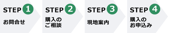 STEP1：お問合せ　STEP2：購入のご相談　STEP3：現地案内　STEP4：購入のお申込み