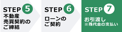 STEP5：不動産売買契約のご締結　STEP6：ローンのご契約　STEP7：お引渡し※残代金の支払い