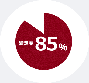 満足度85％